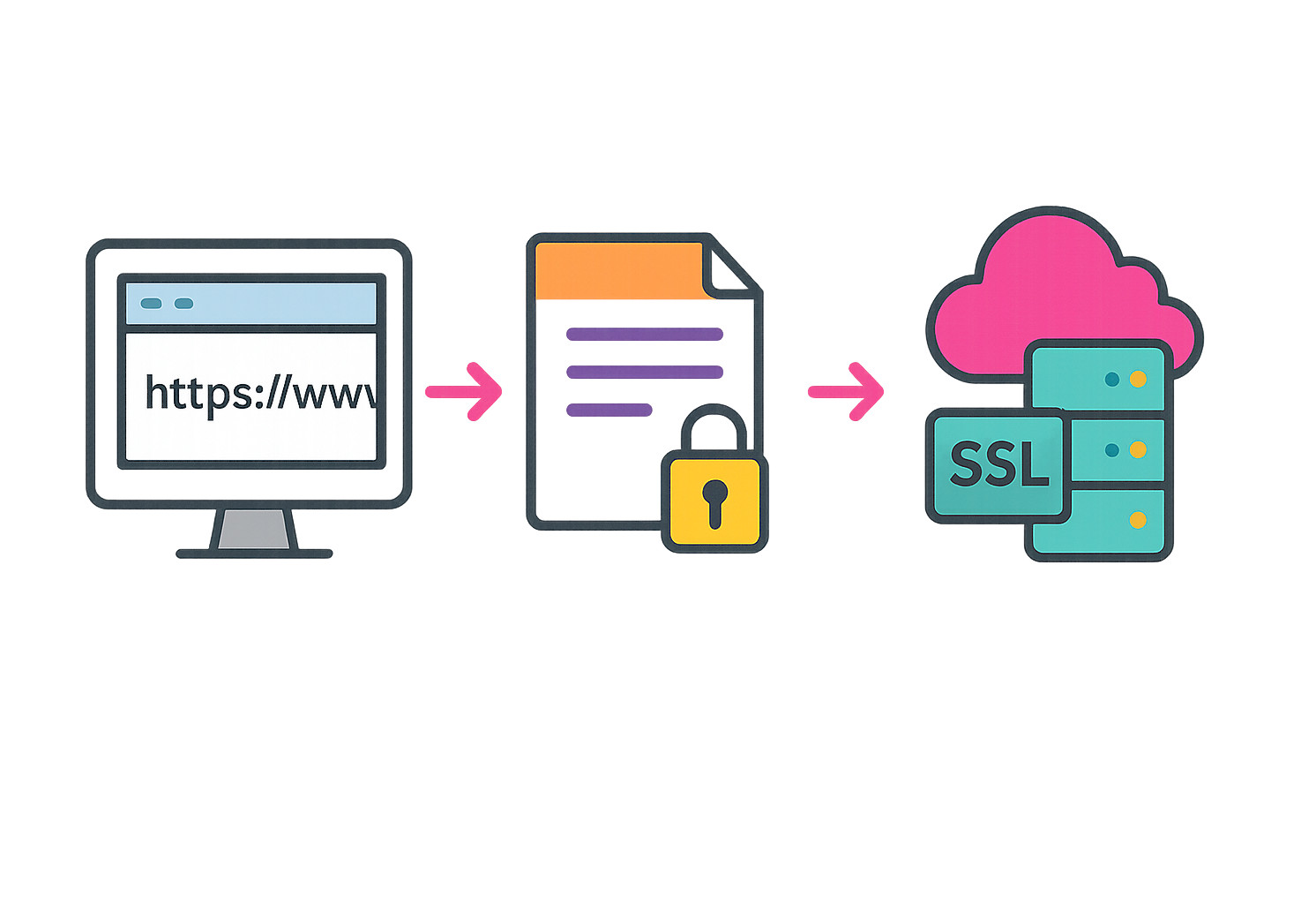 Siweb SSL